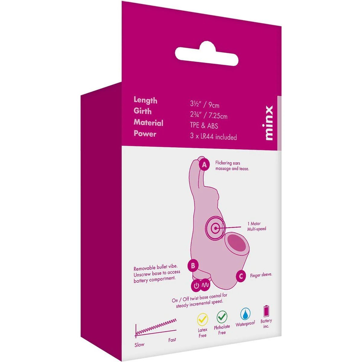 Minx Mini Bunny Finger Vibrator - Pink